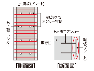 セスレット工法イメージ