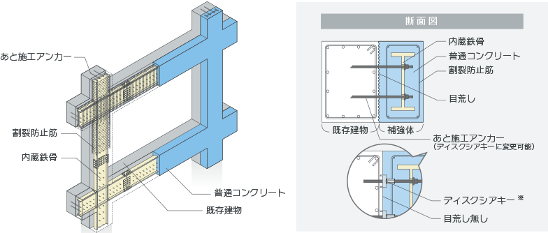 スマートピタ工法の構造